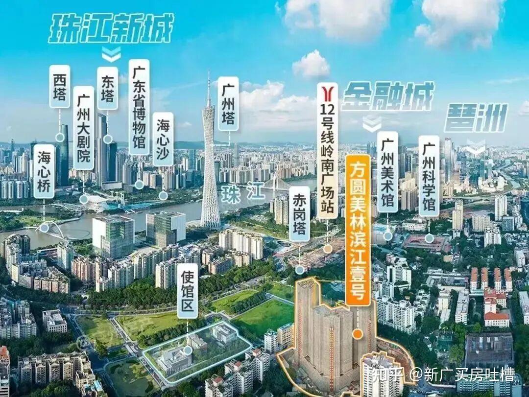 2025年,广州年目前在售(准)楼盘盘点! - 知乎