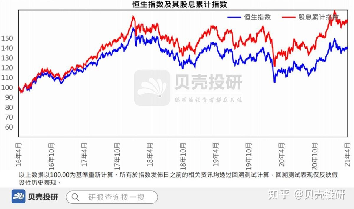 恒指调整，牵动百亿资金！ - 知乎