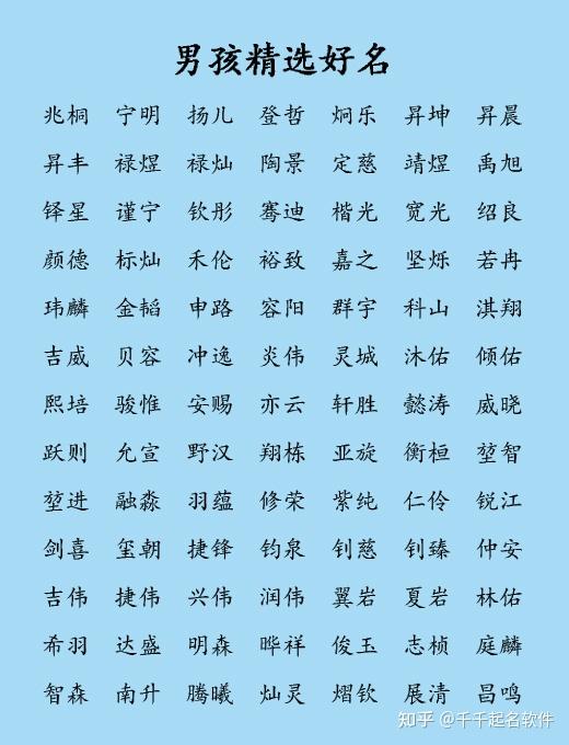 姓王的好名字大全，姓王的好名字