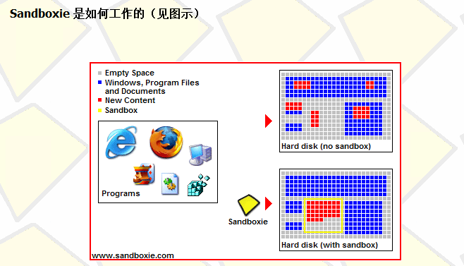 sandbox-ie沙箱简介 - 知乎