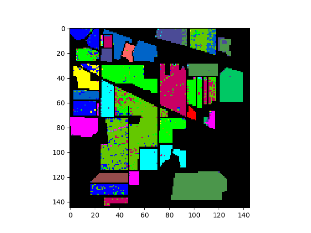 一文详解高光谱数据python处理包spectral(SPy) - 知乎