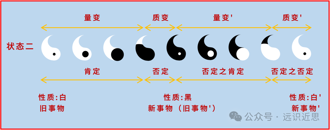 《矛盾论》| 一张图理解唯物辩证法的三大规律 - 知乎