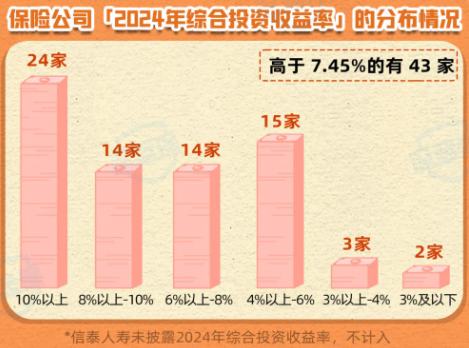 投资报酬率计算公式_保险公司投资收益率排名_保险投资实力分析