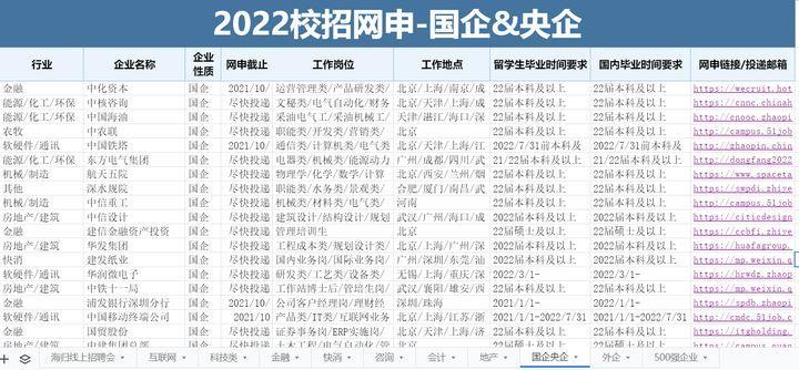 南京国企招聘