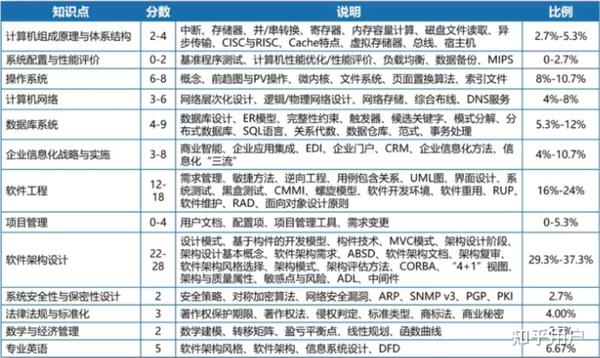 持有软考高级证书就可以认定为杭州 E 类人才吗?