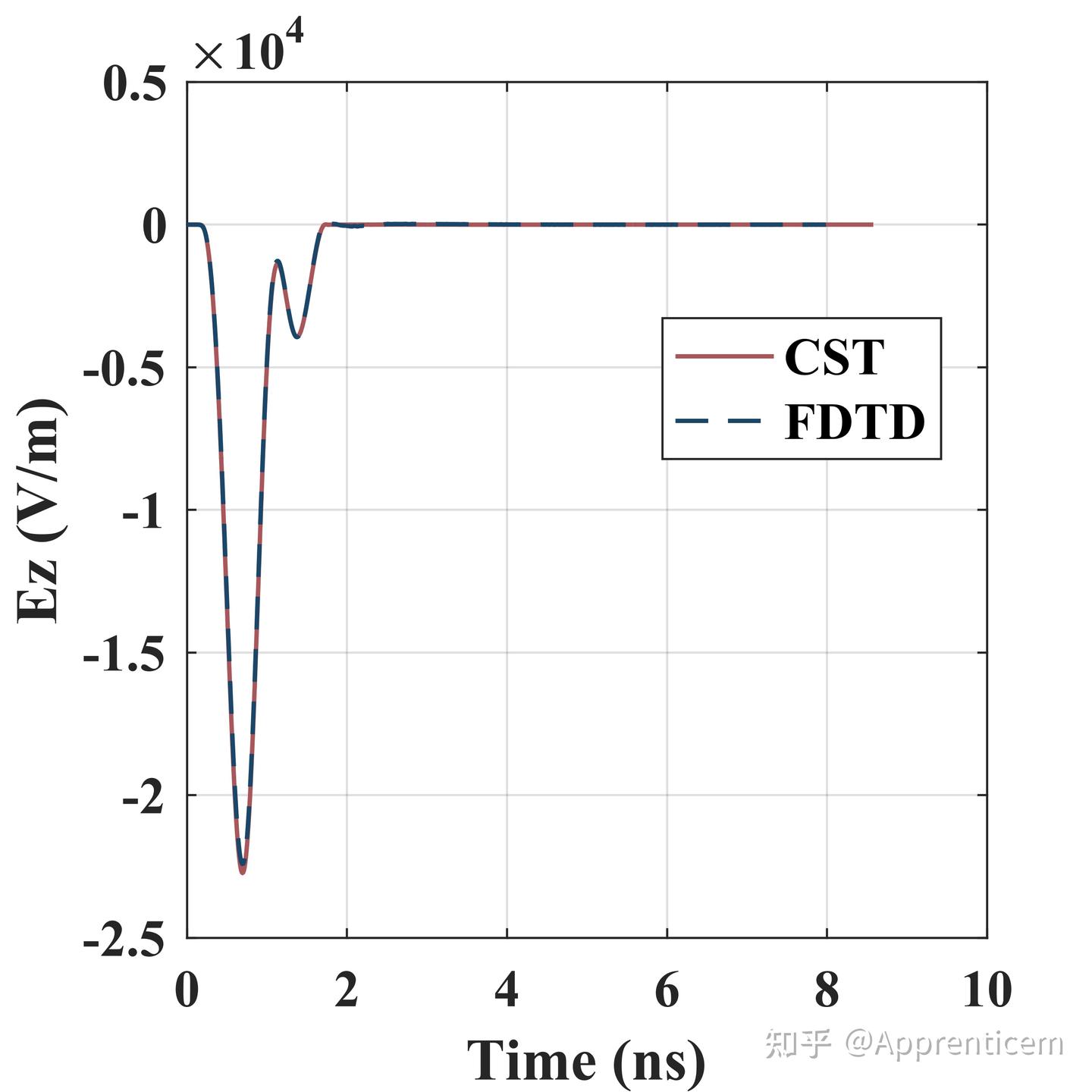 Matlab Fdtd 三维FDTD-matlab代码v1.1 - 知乎