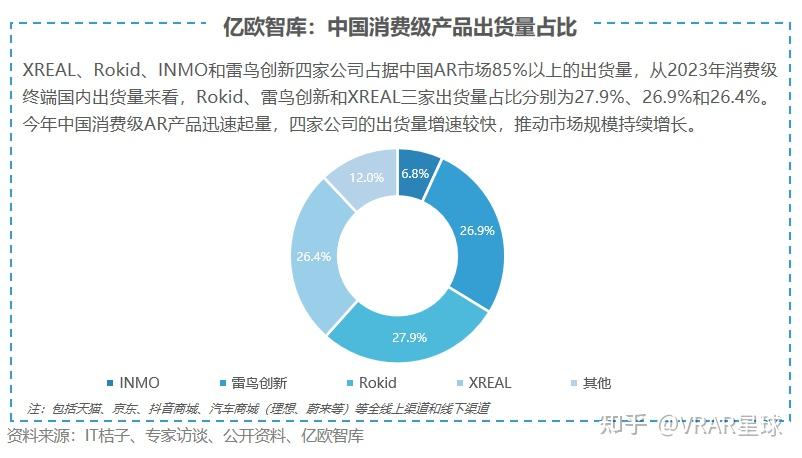 空间计算时代来临，Apple 和 Rokid，你更 pick 谁？ - 知乎