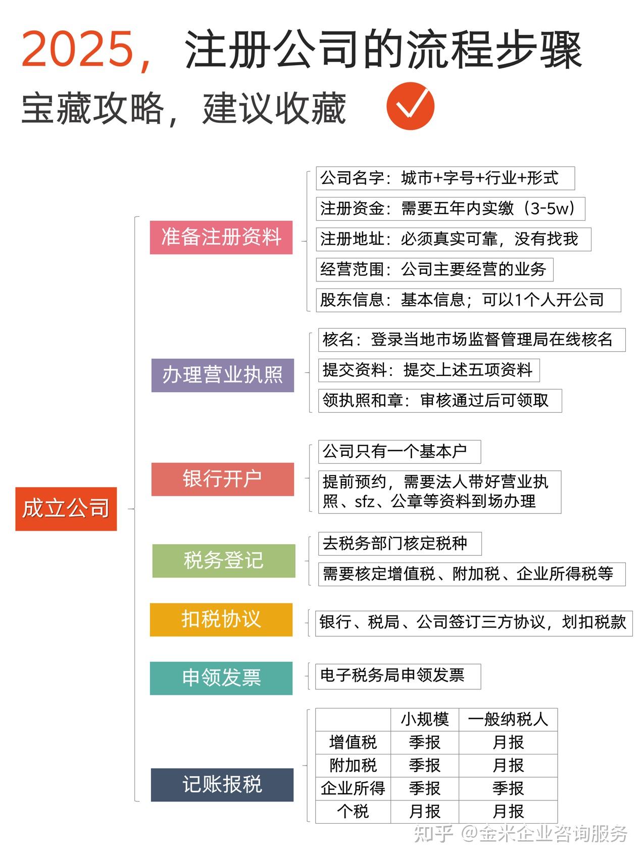 今日头条注册流程详解(今日头条注册流程详解图)