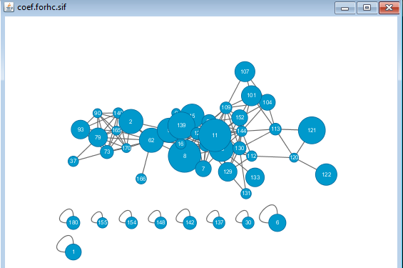 Demo of Cytoscape - 知乎