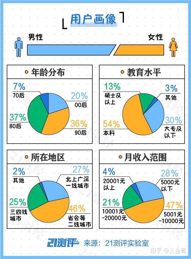 2020项目商机(2020小项目商机)