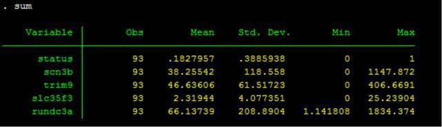 Stata Roccomp Graph 生物标记物(基因)联合诊断模型的stata实现ROC(AUC) - 知乎