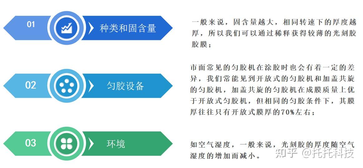 轻松掌握光刻工艺:匀胶技巧解析 - 知乎