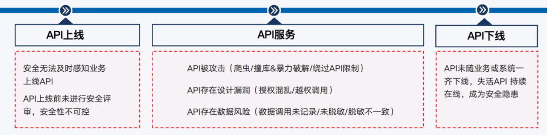 API网关是如何提升API接口安全管控能力的 - 知乎
