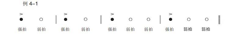 认识节奏与节拍~ - 知乎