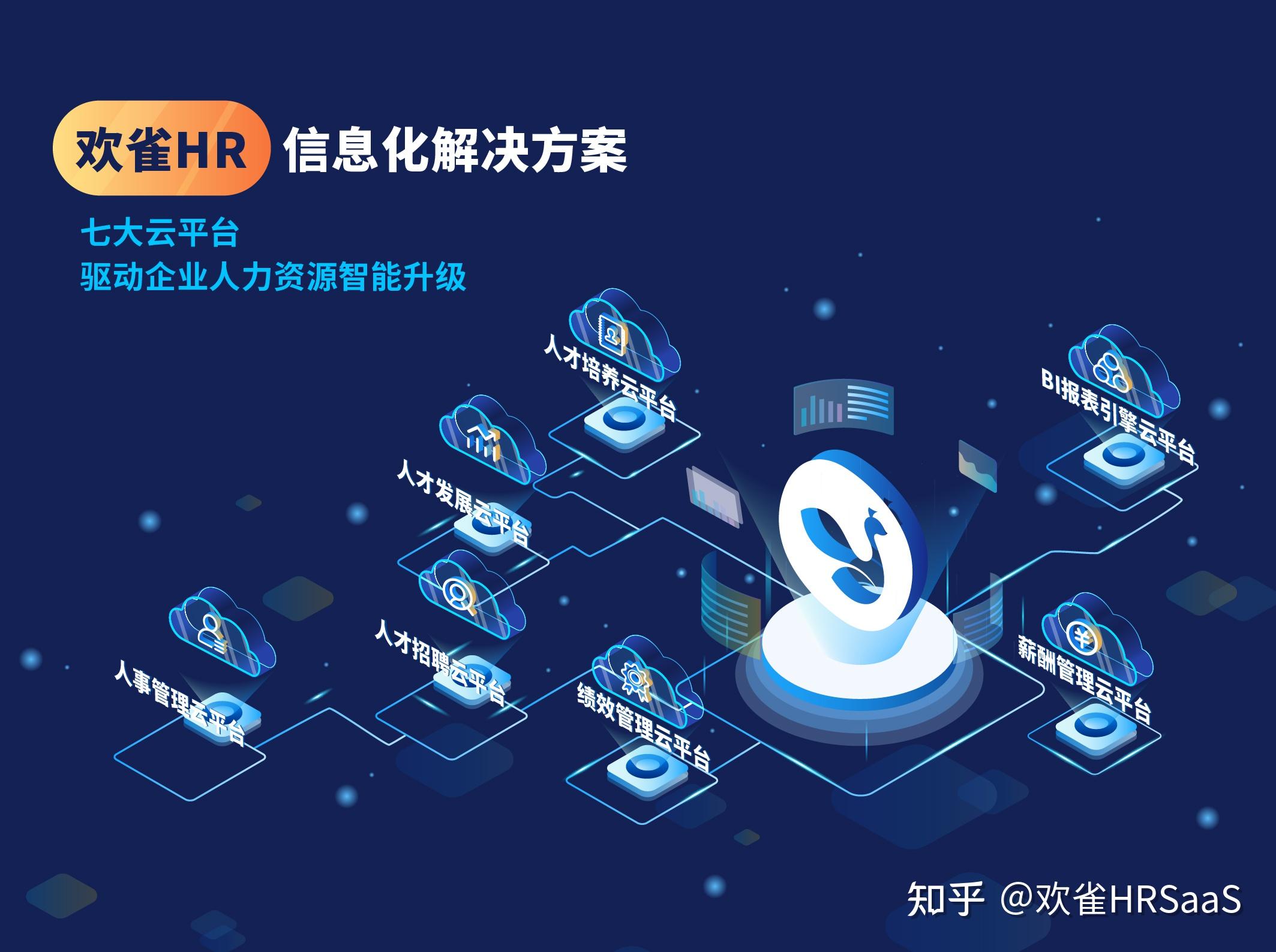 一站式人力资源管理软件哪个好用