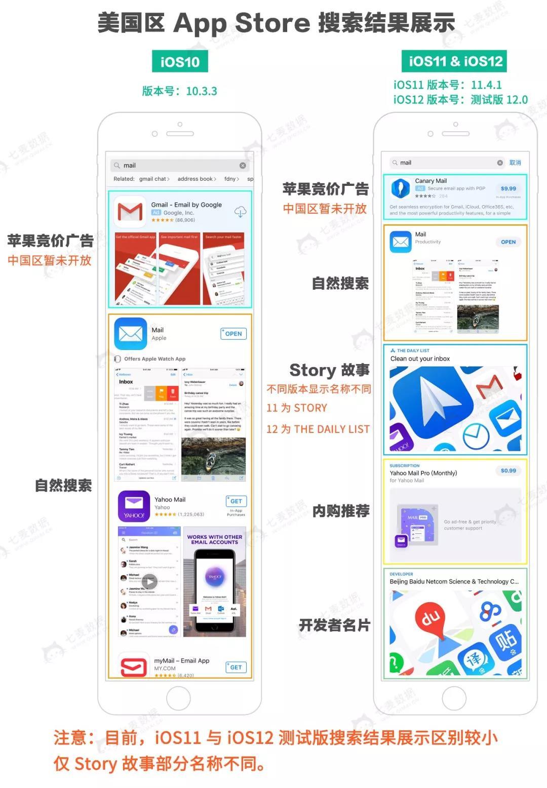 如果苹果appstore搜索加竞价排名会有哪些改变