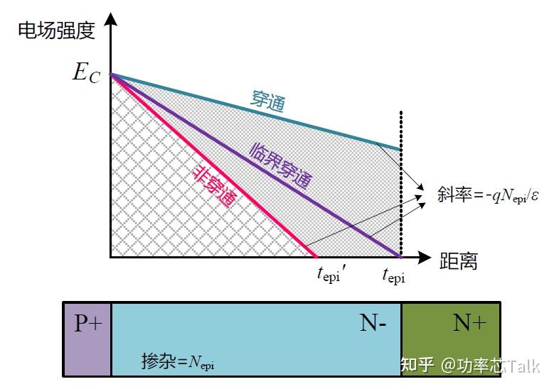 半导体物理与器件笔记(十二)——PIN二极管基础知识和工艺类型 - 知乎