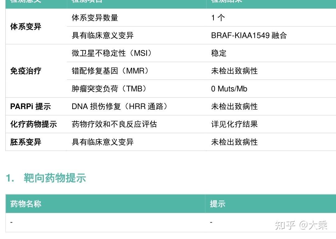 携带KIAA1549-BRAF基因融合的梭形细胞未分化肉瘤的治疗策略 - 知乎