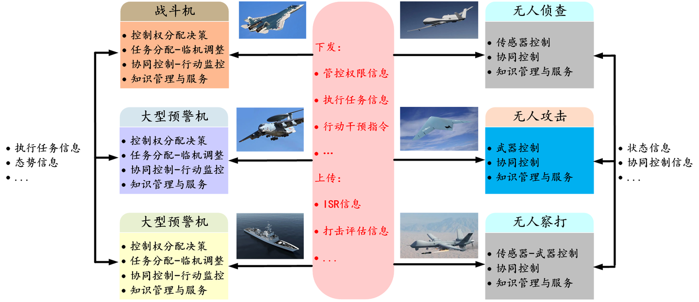 现代协同作战概述 - 知乎