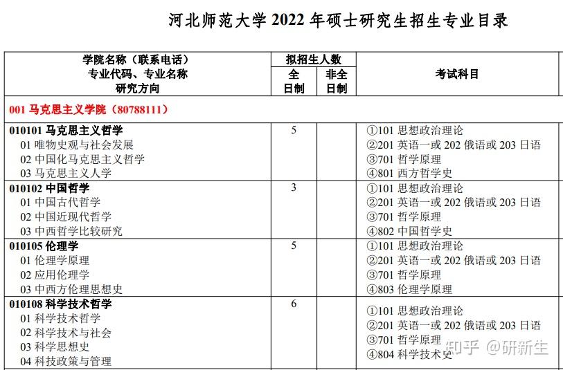 哲学考研丨河北师范大学:招生情况、参考书、分数线和录取数据 - 知乎