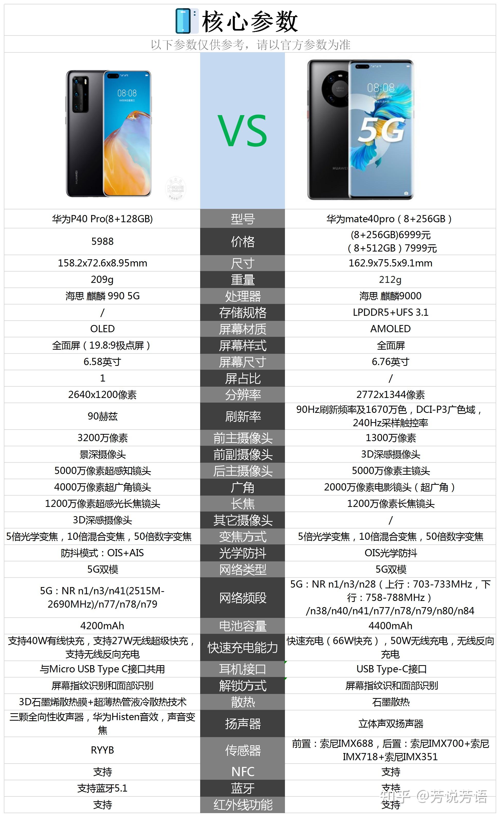 华为p40pro和mate40pro纠结中,大家觉着呢?