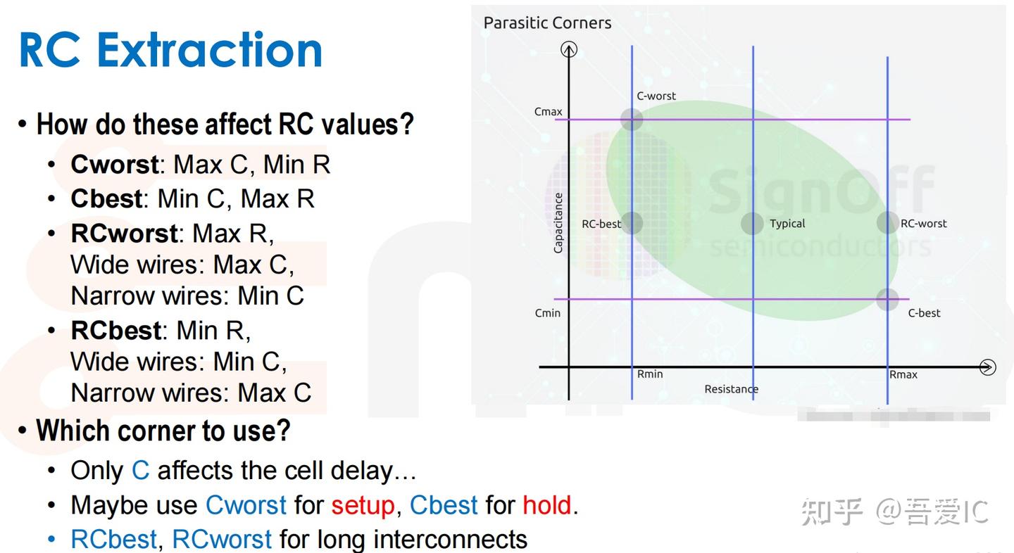 数字IC后端实现工程师全流程工作内容盘点- 知乎