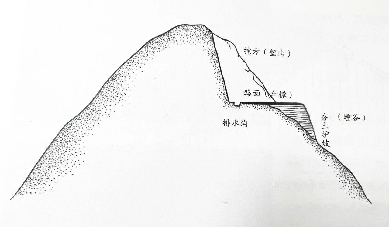 秦直道与堑山堙谷:工程建设与史料解读 - 知乎