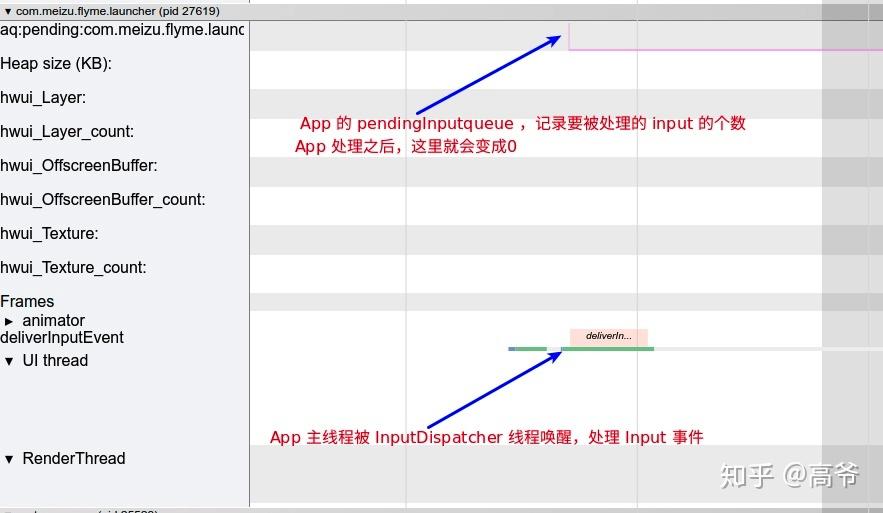 Android Systrace 基础知识(6) - Input 解读 - 知乎