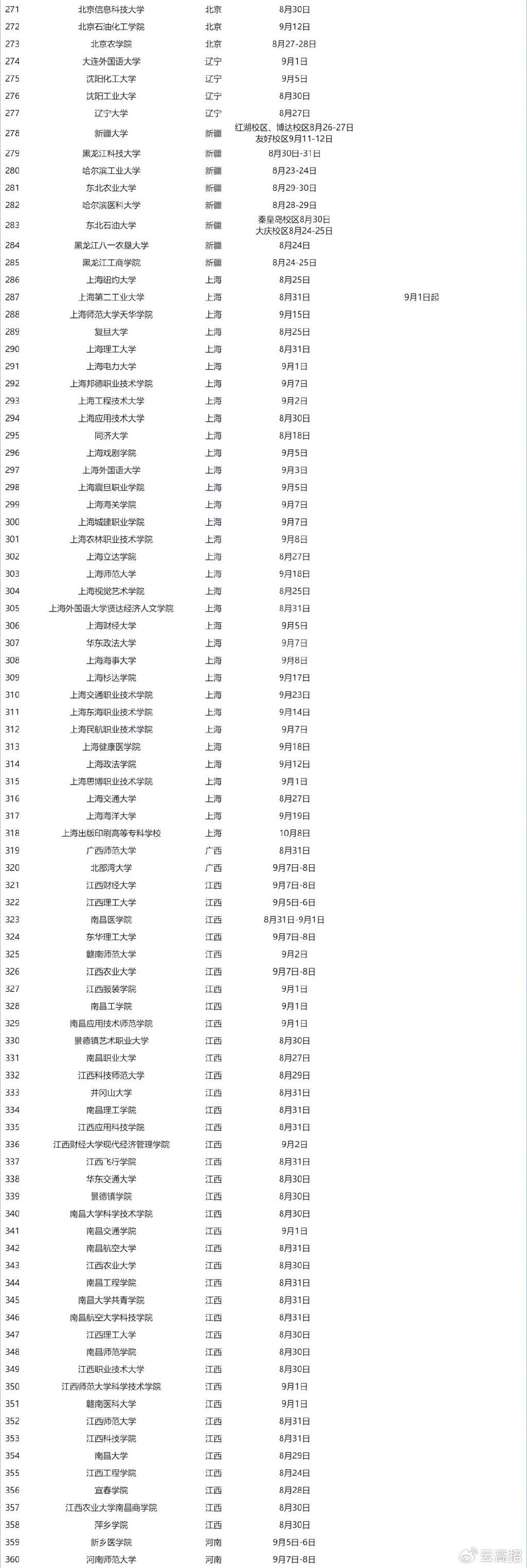 多所大学公布新生开学、军训时间！哪所最早？ - 知乎