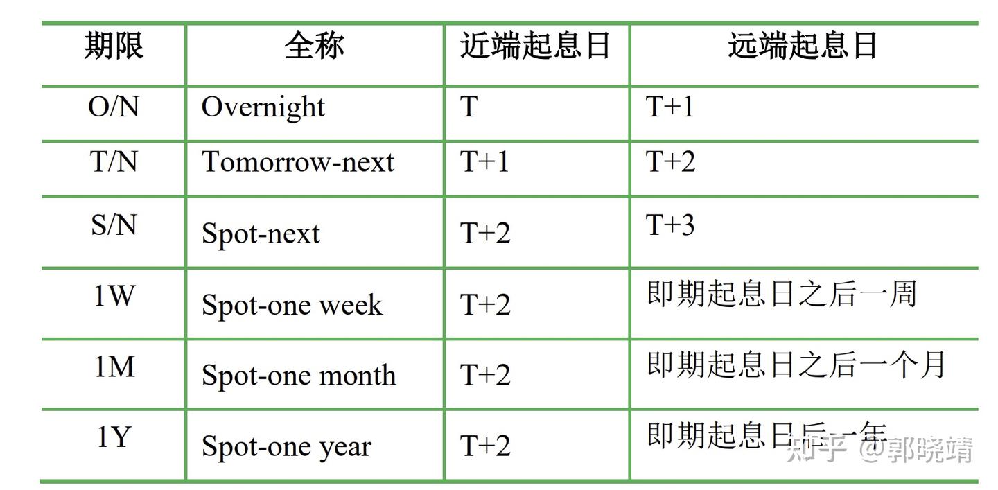 衍生品定价（学习笔记） — 外汇即远掉期- 知乎