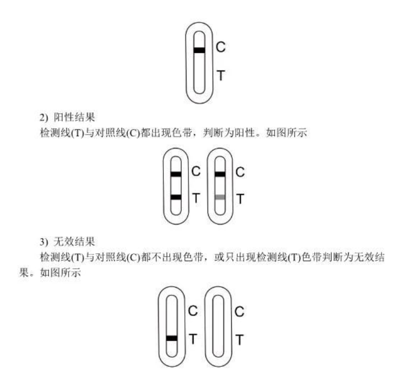 现在关于新型冠状病毒的检测除核酸检测方法外还有其他检测方法吗