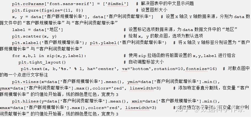 商业案例实战:Python数据可视化之四象限图