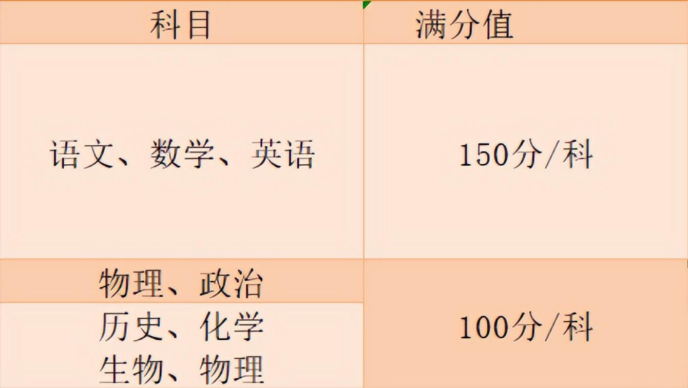 还有人分不清1月学考和7月学考？参加春季高考是考哪个？ - 知乎
