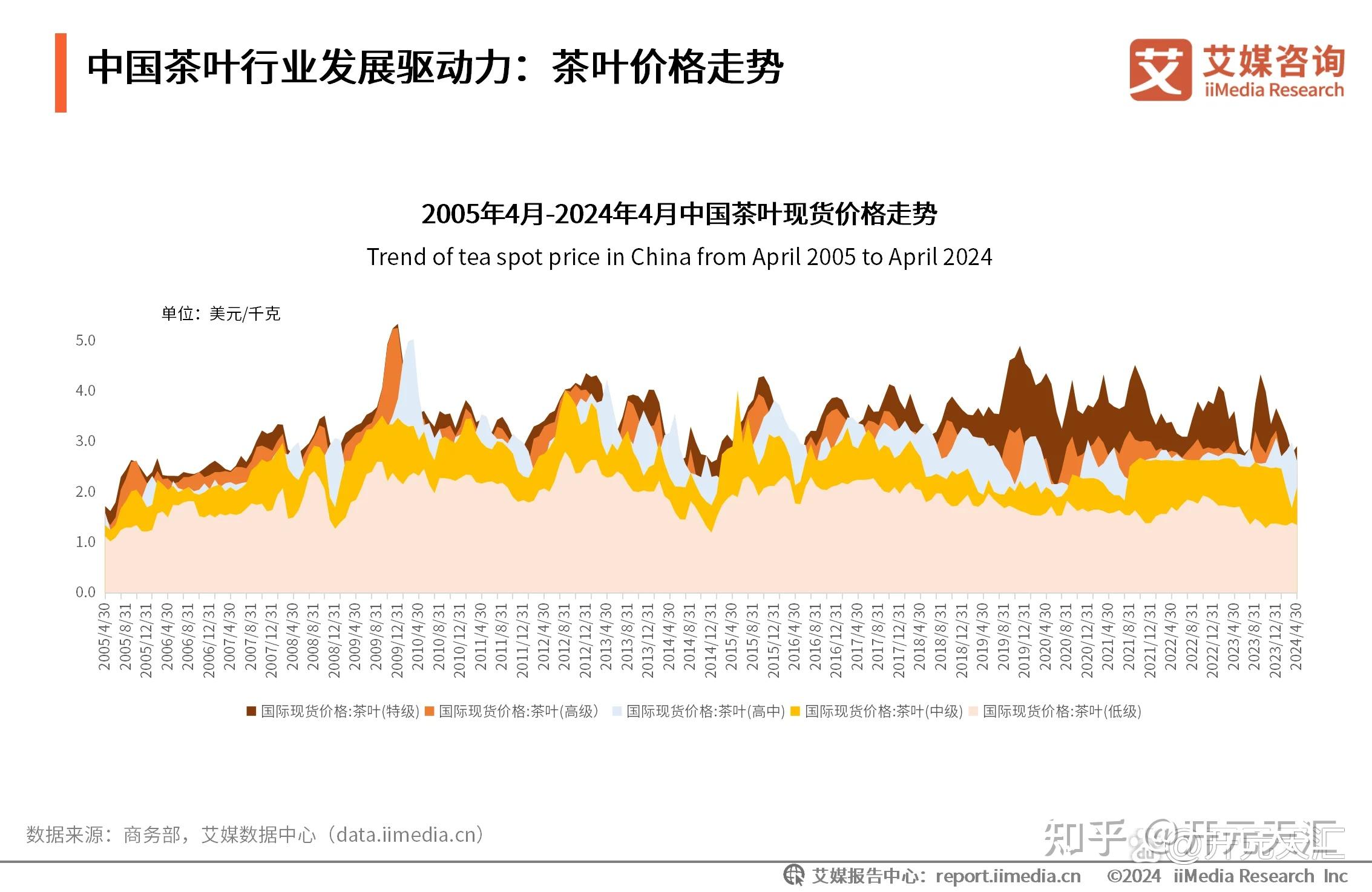 2024-2025年中国茶叶产业发展及消费者洞察行业报告 - 知乎