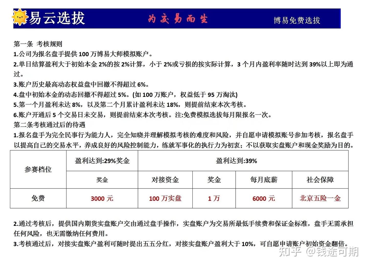 通过模拟考核海选期货交易员是真的吗？ - 知乎