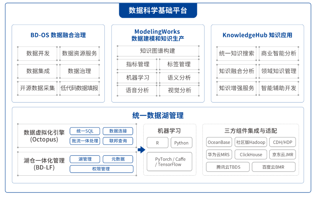 重磅发布！百分点科技正式发布数据科学基础平台DeepMatrix - 知乎
