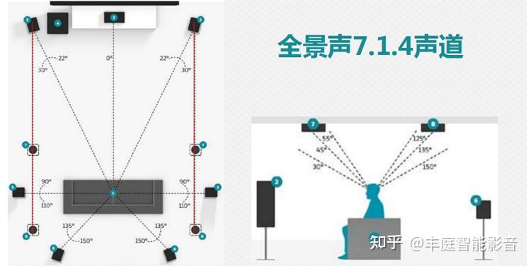 家庭影音室|私人别墅家庭影院装修设计规划攻略 - 知乎