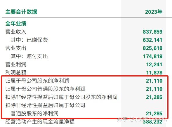 如何10分钟内看懂一家上市公司的财报？（以中国人寿为例） - 知乎