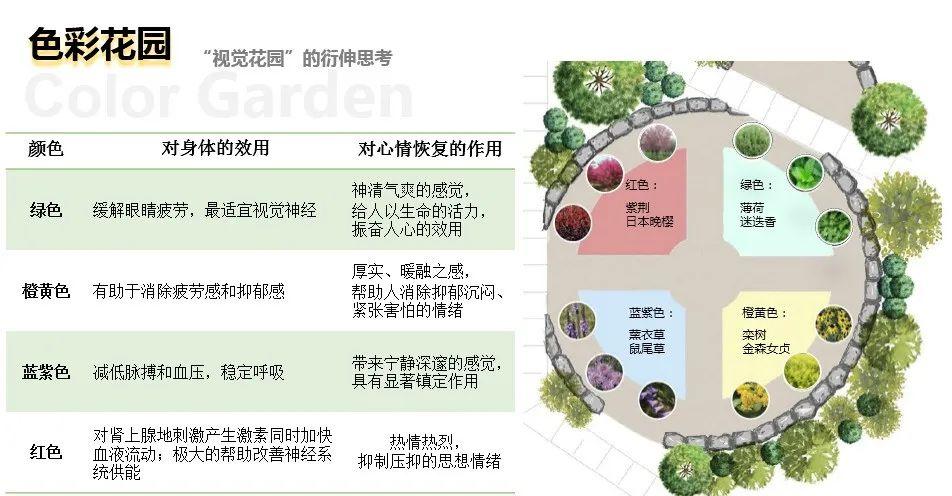 GN栖城设计 | Naturopathy全浸润 | 康养社区景观设计创新专题报告 [下] | 管轶群 - 知乎
