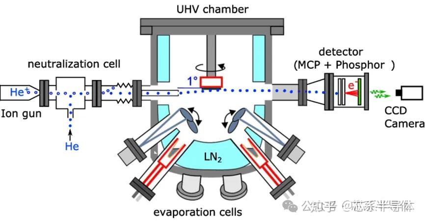 半导体薄膜装备篇：三分钟认识分子束外延设备（MBE）及其工作原理 - 知乎