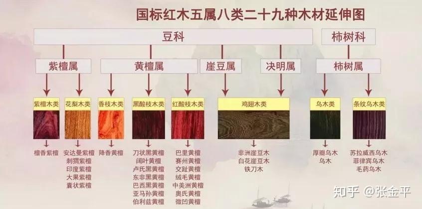 名贵红木木材(家具)排行及价格简介 - 知乎