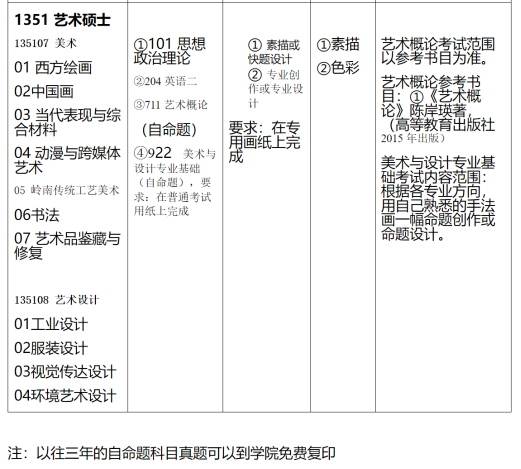 广东学生考广州大学难吗？