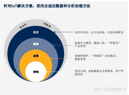 企业从BI到AI的架构路径 - 知乎