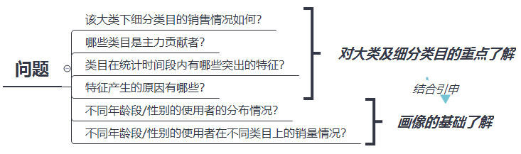 电商数据分析方法，excel简单操作分析完整电商数据