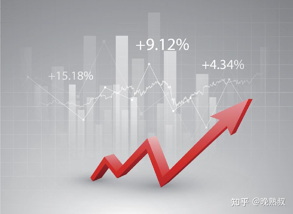 初识内部收益率。通俗易懂，不费劲！ - 知乎
