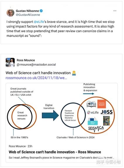 《eLife》明年不再有影响因子之后，来自中国的投稿数量大幅下降 - 知乎