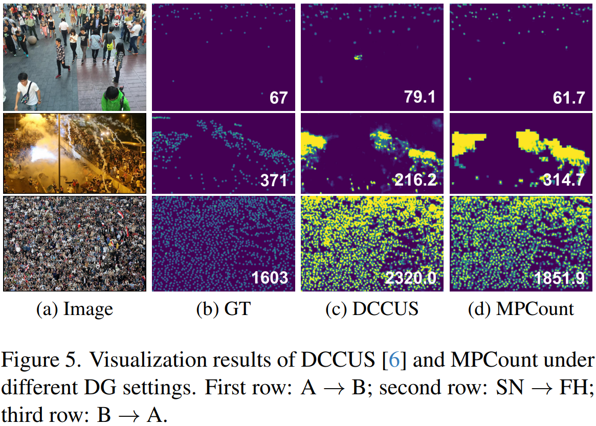[CVPR2024] Single Domain Generalization for Crowd Counting 人群计数的单领域泛化 - 知乎