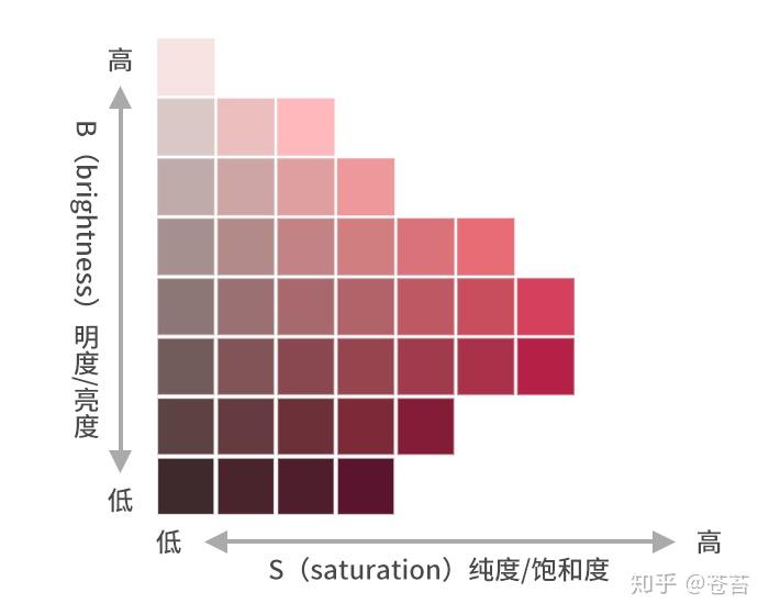 色彩设计基础知识整理 - 知乎