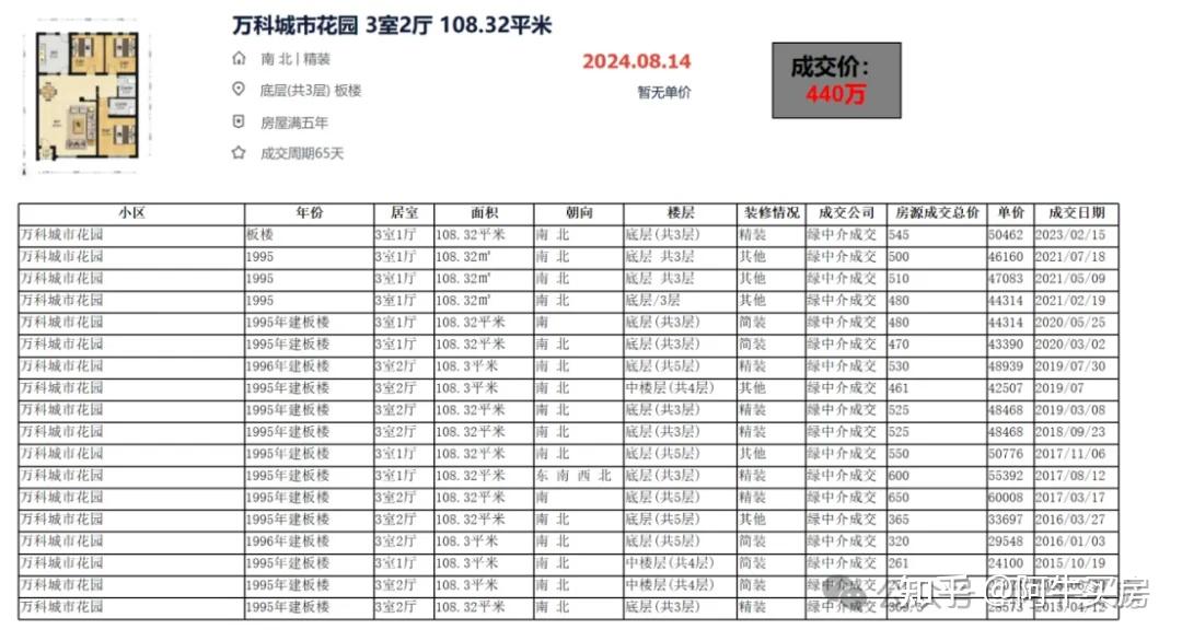 北京楼市:顺义,跌幅还真有些大~ - 知乎