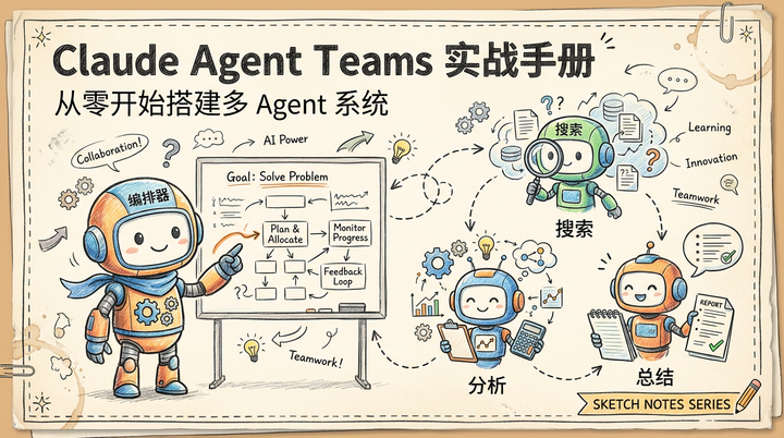 Claude Agent Teams 实战手册:从零开始搭建多 Agent 系统 - 知乎